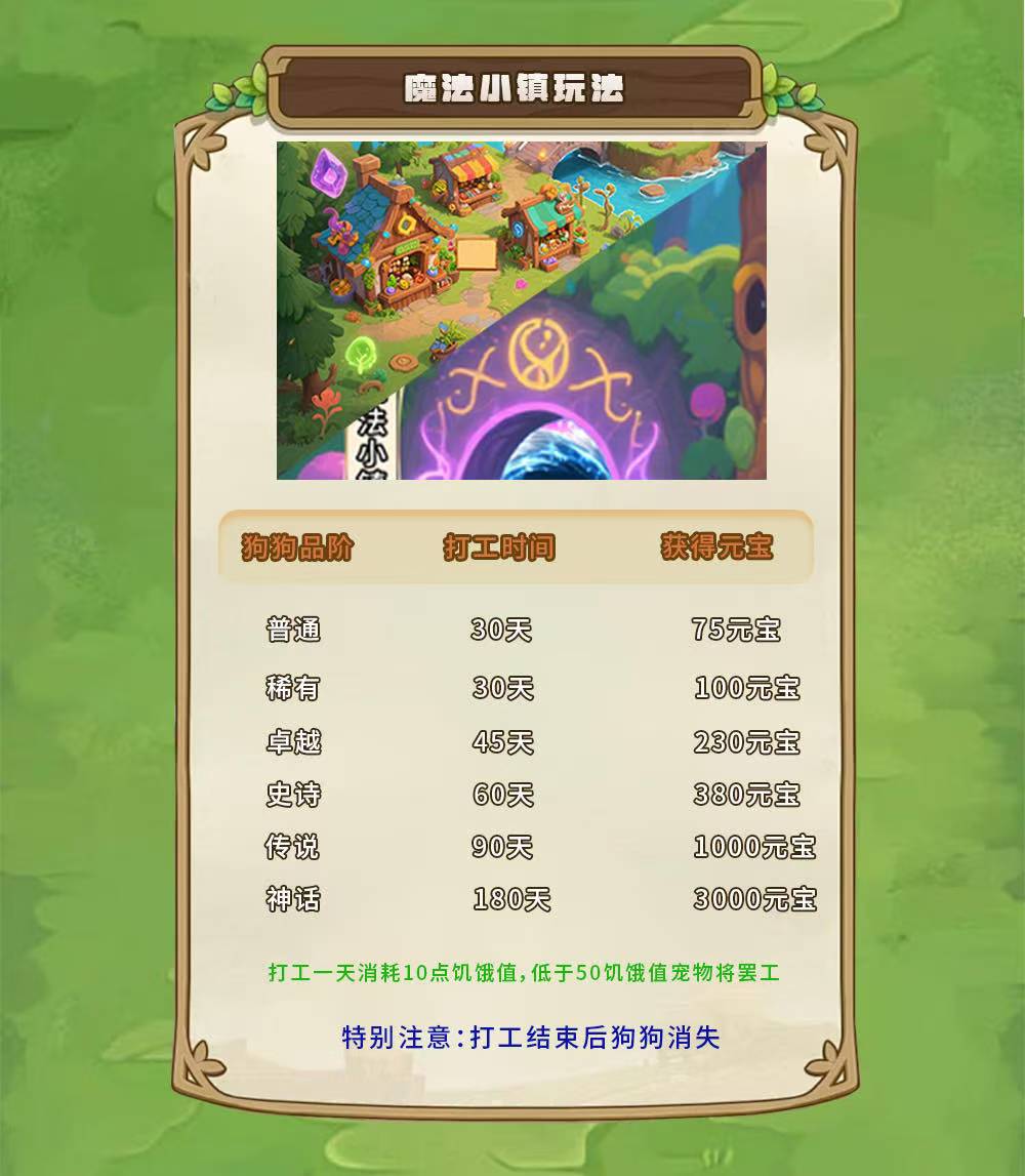 狗狗世界 全新的虚拟宠物世界！招募首码团队长！(9)