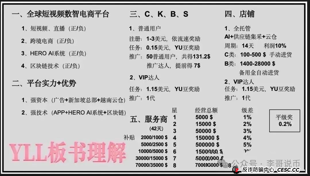 分析优哩哩模式,预测优哩哩不会撑过半年,现在天天找公关来澄清,即将崩盘跑路!(2) 分析优哩哩模式,预测优哩哩不会撑过半年,现在天天找公关来澄清,即将崩盘跑路!(2)
