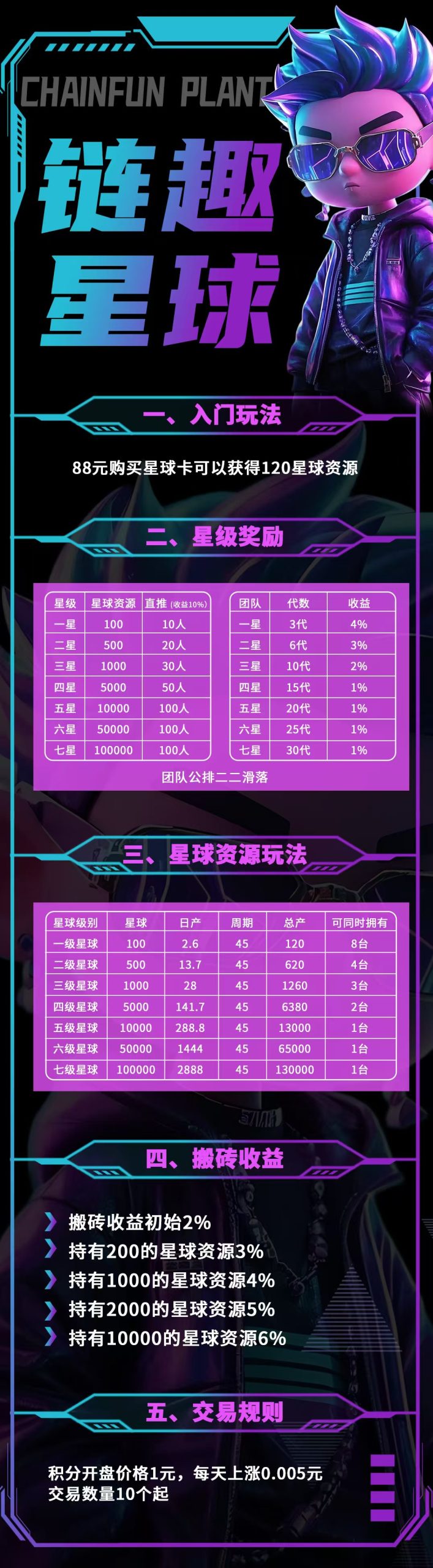 链趣星球，首码对接，社交+搬砖等玩法，扶持拉满，月底上线(5)
