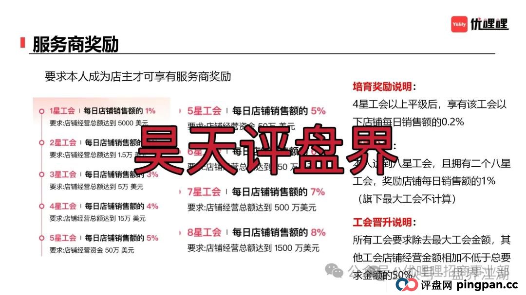 优哩哩分红类资金盘骗局,柬埔寨诈骗团伙所开,圈钱过亿,大量单割各种举报删除负面试图掩盖真相,高度预警,即将崩盘跑路!(4) 优哩哩分红类资金盘骗局,柬埔寨诈骗团伙所开,圈钱过亿,大量单割各种举报删除负面试图掩盖真相,高度预警,即将崩盘跑路!(4)