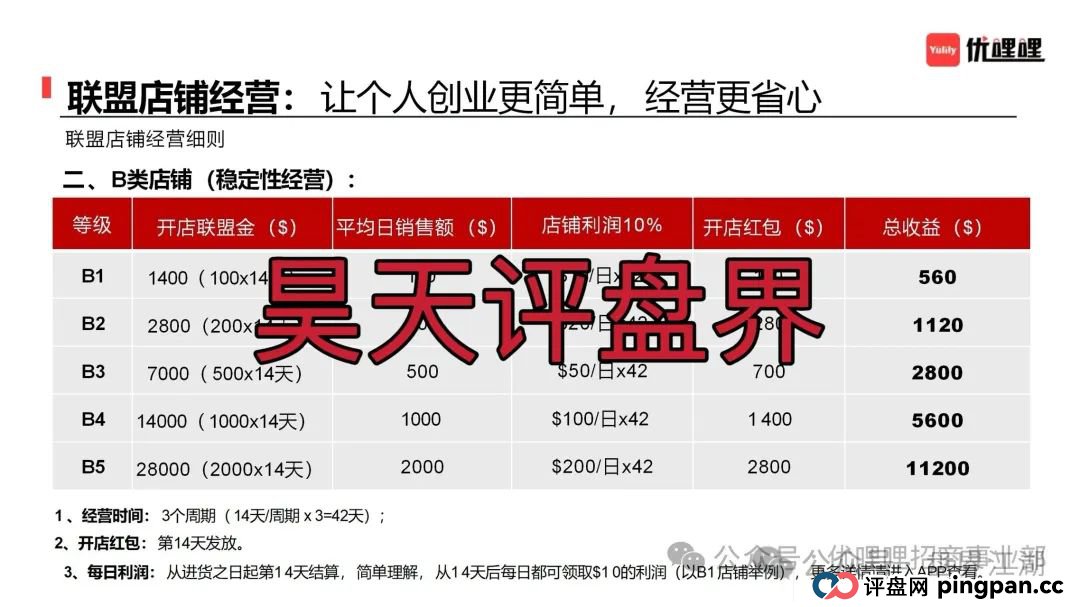 优哩哩分红类资金盘骗局,柬埔寨诈骗团伙所开,圈钱过亿,大量单割各种举报删除负面试图掩盖真相,高度预警,即将崩盘跑路!(5) 优哩哩分红类资金盘骗局,柬埔寨诈骗团伙所开,圈钱过亿,大量单割各种举报删除负面试图掩盖真相,高度预警,即将崩盘跑路!(5)
