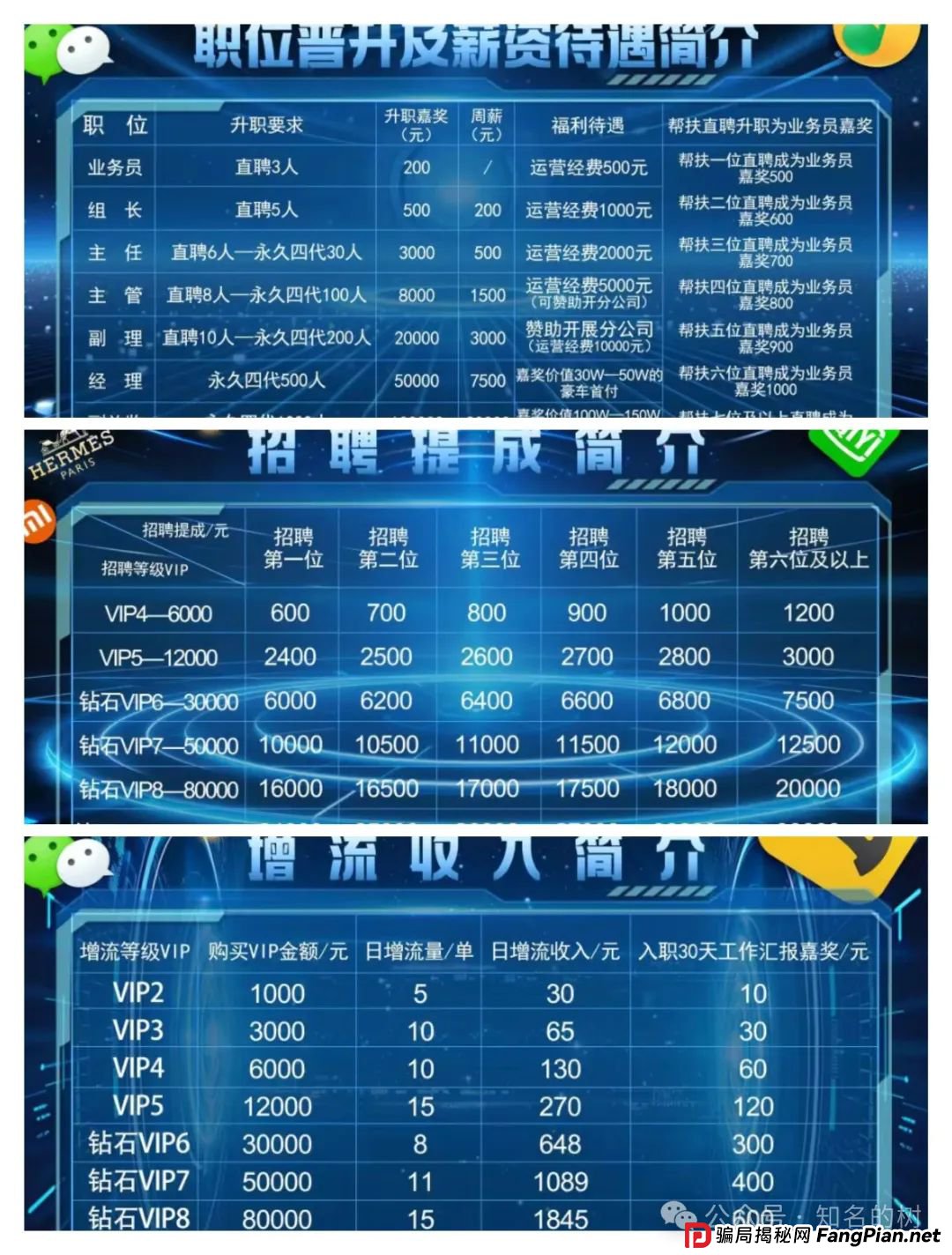 BF博发!派发数据单!资金盘被警方冻结!团队整条线被封,投资者如何追回损失?(3) BF博发!派发数据单!资金盘被警方冻结!团队整条线被封,投资者如何追回损失?(3)
