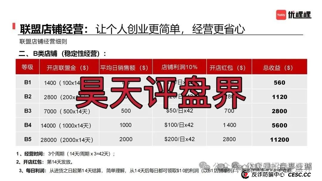 预警:优哩哩分红类资金盘骗局,柬埔寨诈骗团伙所开,圈钱过亿,大量单割各种举报删除负面试图掩盖真相,即将崩盘跑路!(5) 预警:优哩哩分红类资金盘骗局,柬埔寨诈骗团伙所开,圈钱过亿,大量单割各种举报删除负面试图掩盖真相,即将崩盘跑路!(5)