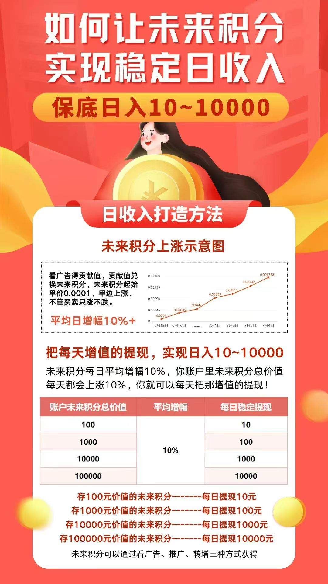 未来GO超级零撸！推广三人开启滑落无限代(5)
