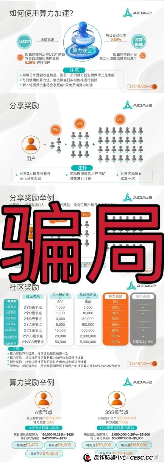 AIDAV2:又一个挖矿质押分红类资金盘骗局,操盘手圈钱过亿,11万会员,泡沫已大,高度预警,即将崩盘跑路!(1) AIDAV2:又一个挖矿质押分红类资金盘骗局,操盘手圈钱过亿,11万会员,泡沫已大,高度预警,即将崩盘跑路!(1)