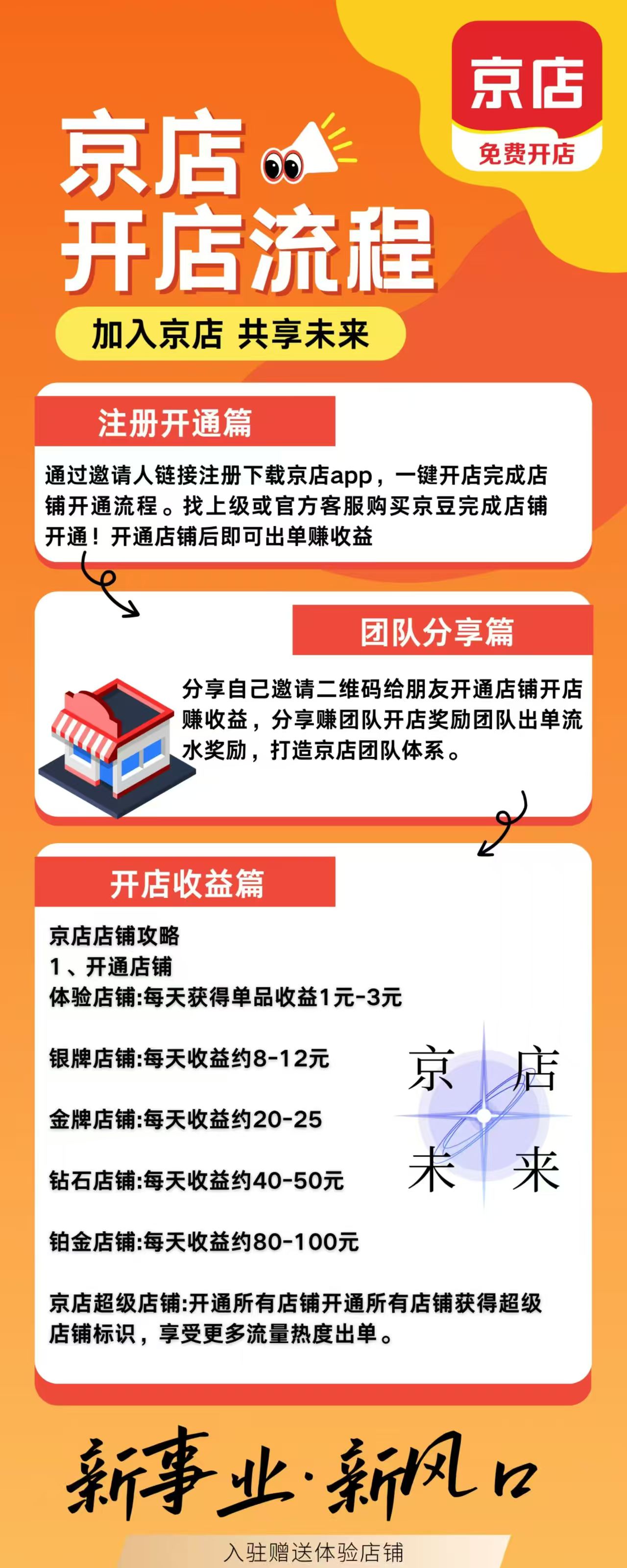 【京店】首码刚出，2025王炸项目(2)