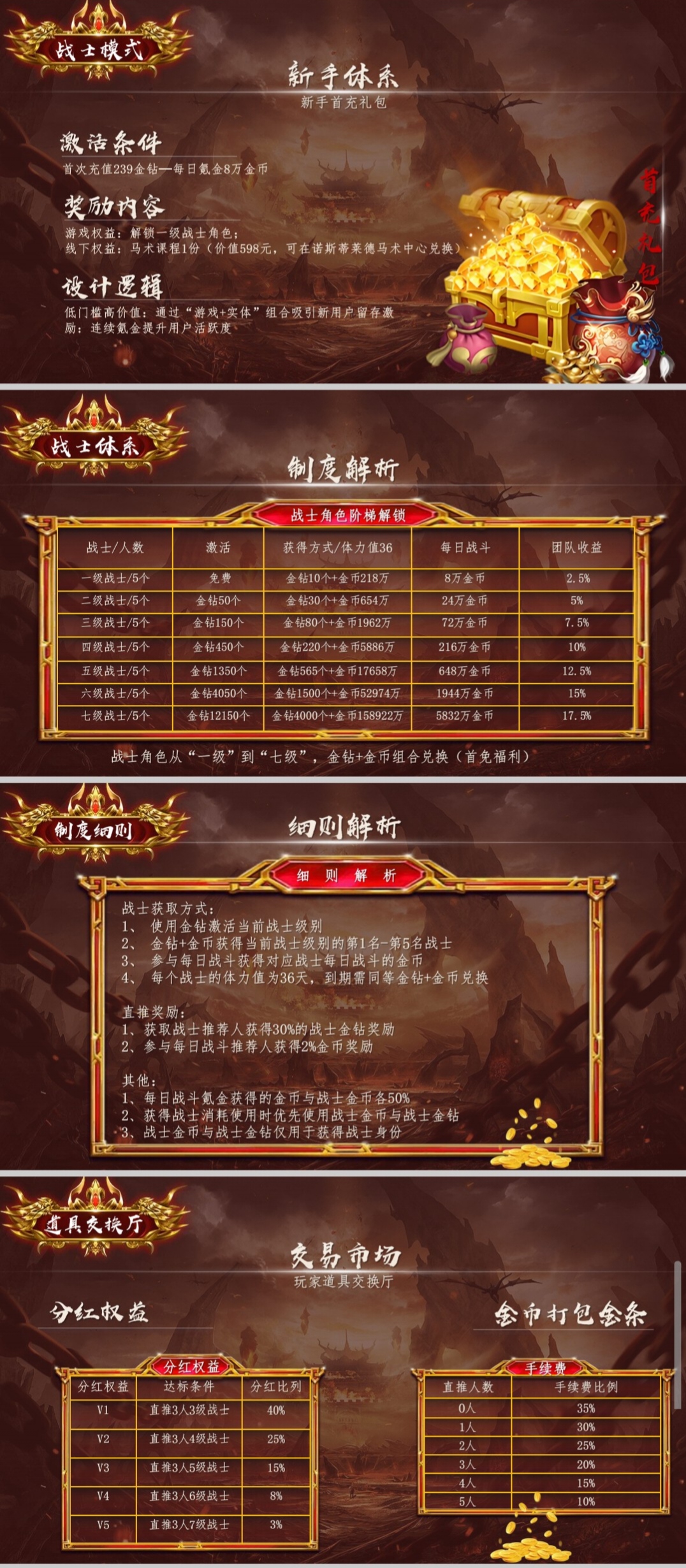 莱德传奇（扶持团队）上车不晚 不玩游戏(5)