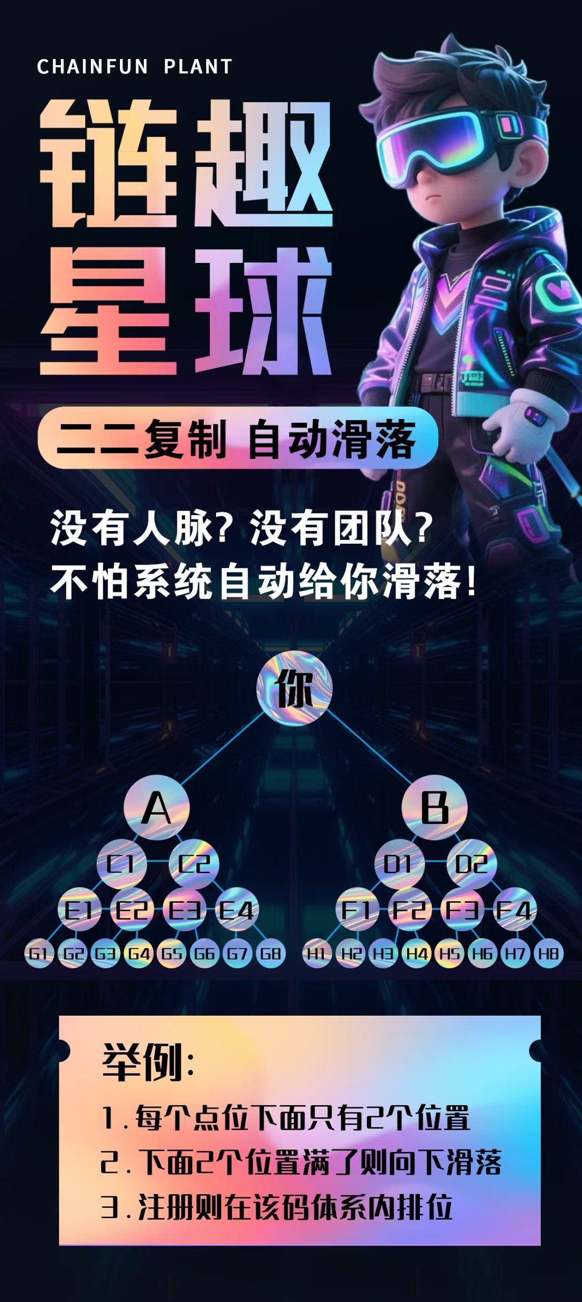 链趣星球，火热注册中，全新玩法，每天签到无广告，跨年大项目(6)