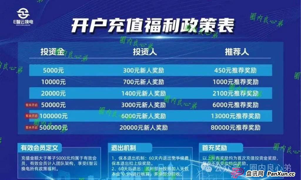 e智云成立多久了?新能源外衣下,E智云换电骗局包装,注意警惕。(2) e智云成立多久了?新能源外衣下,E智云换电骗局包装,注意警惕。(2)