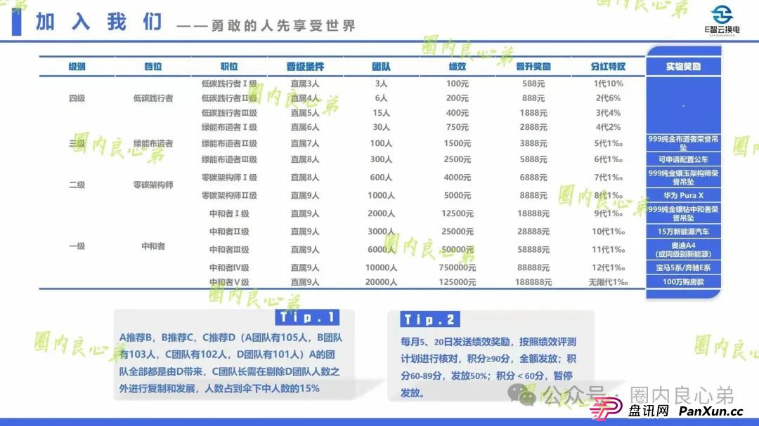 e智云成立多久了?新能源外衣下,E智云换电骗局包装,注意警惕。(4) e智云成立多久了?新能源外衣下,E智云换电骗局包装,注意警惕。(4)