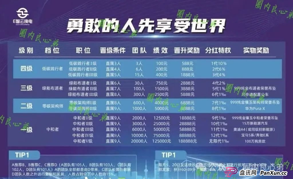 e智云成立多久了?新能源外衣下,E智云换电骗局包装,注意警惕。(3) e智云成立多久了?新能源外衣下,E智云换电骗局包装,注意警惕。(3)