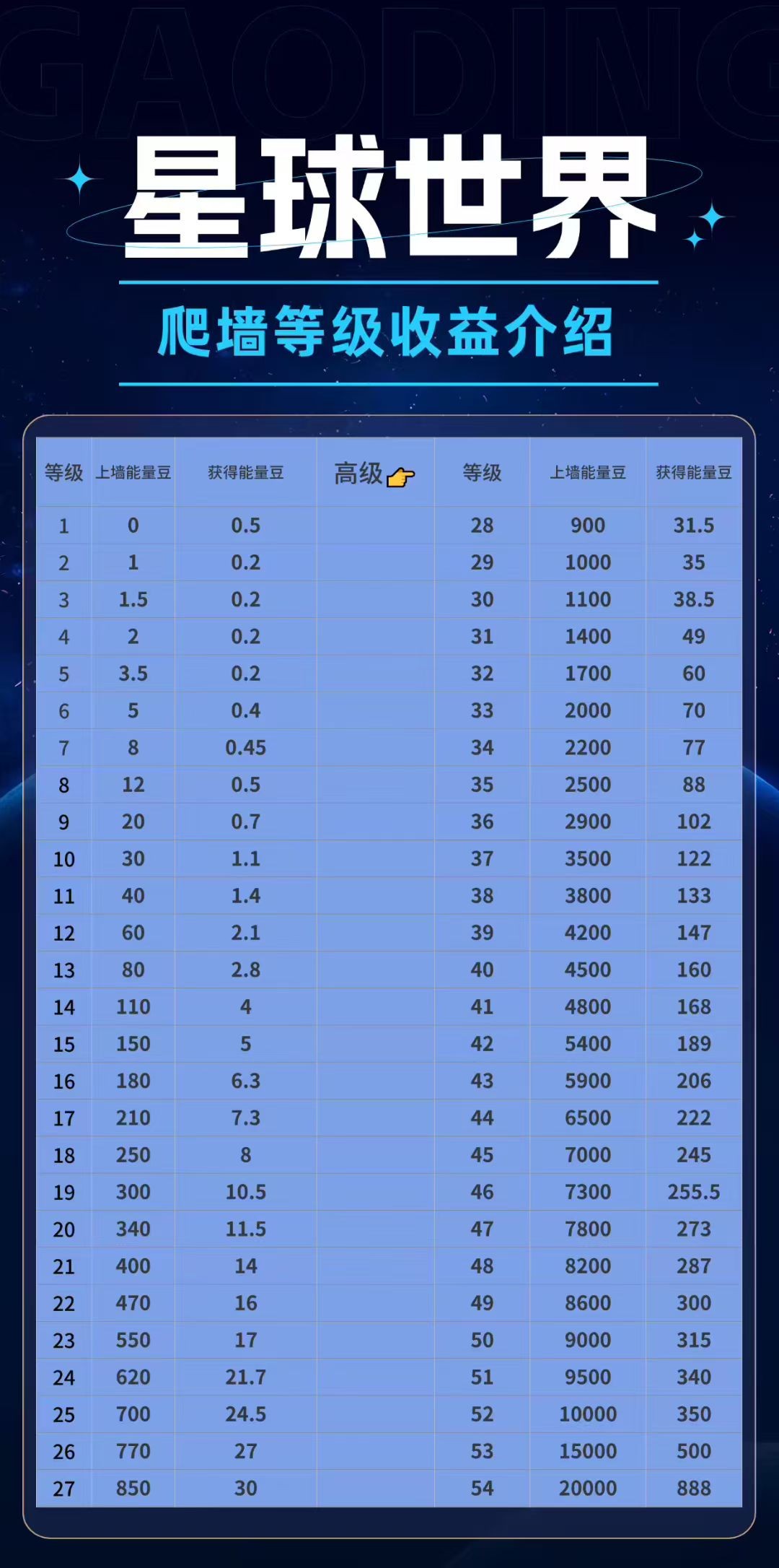 星球世界预计下午三点上线​零撸(7)