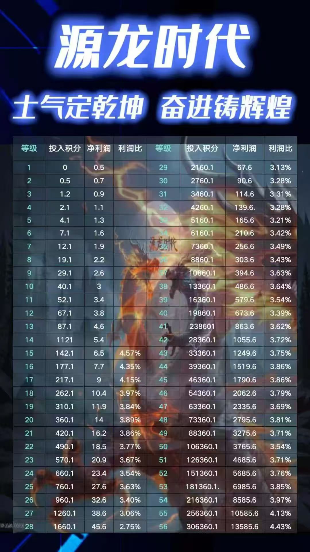 源龙时代：长期纯零撸副业，爬阶梯每日躺赚，包回收！