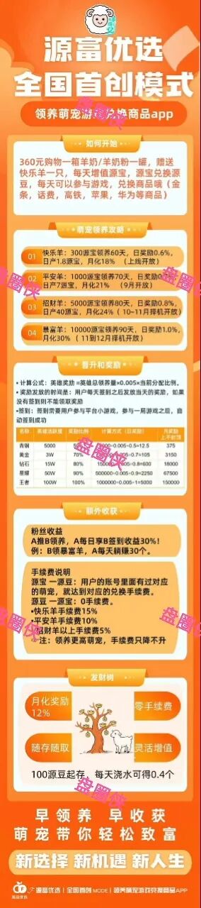 曝光:最新资金盘项目骗局,源富优选,CFXH-DAO,泛亚联盟,BHX交易所,绿色能源...随时可能卷钱跑路(3) 曝光:最新资金盘项目骗局,源富优选,CFXH-DAO,泛亚联盟,BHX交易所,绿色能源...随时可能卷钱跑路(3)