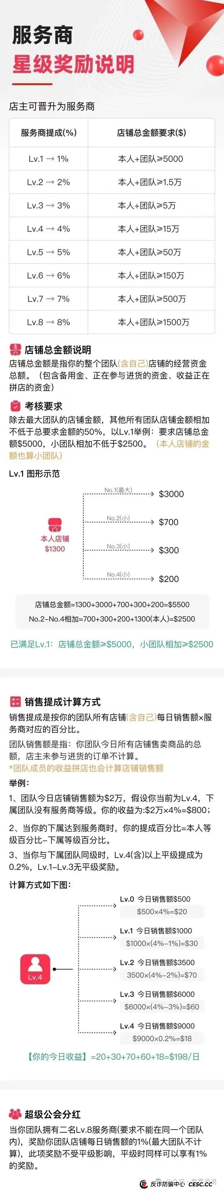 优哩哩跨境电商高度预警,新人拉不动,目标对准老用户,老镰刀王强开始收割。(3) 优哩哩跨境电商高度预警,新人拉不动,目标对准老用户,老镰刀王强开始收割。(3)