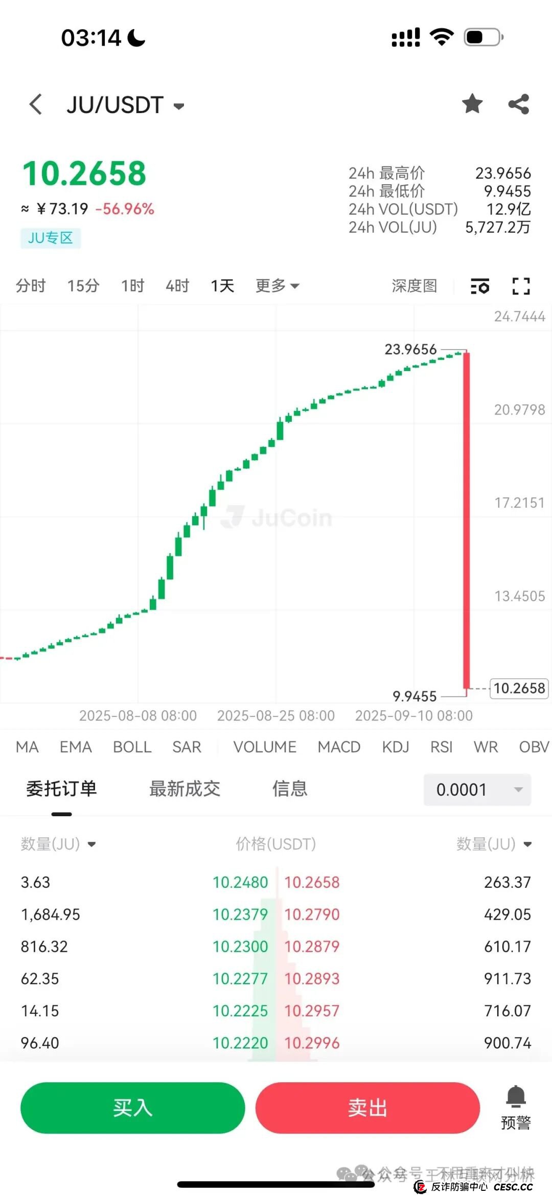 9月17日最新资金盘项目骗局曝光e充电,聚币交易所,云济会,熊猫交易所,olga欧嘉...随时可能卷钱跑路!(1) 9月17日最新资金盘项目骗局曝光e充电,聚币交易所,云济会,熊猫交易所,olga欧嘉...随时可能卷钱跑路!(1)