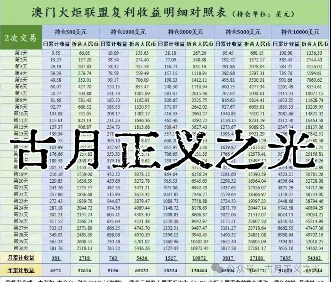 辉煌火炬集团合约类资金盘骗局，境外诈骗组织李逸川搞的杀猪盘，涉案金额过