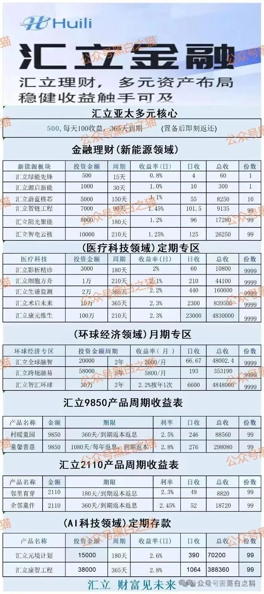 香港汇立金融资金盘骗局,假冒正规公司,被官方下场打假(2) 香港汇立金融资金盘骗局,假冒正规公司,被官方下场打假(2)