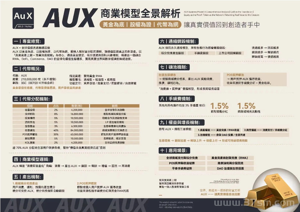 AUX去中心化平台 ，AUX数字黄金节点招商，AUX数节黄金节点 ，AUX官方对接