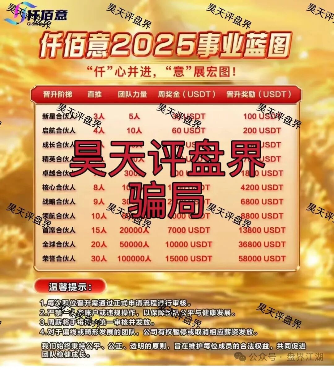 仟佰意BAX交易所合约跟单类资金盘骗局,开盘一个多月就已经开始单割,高度预警,即将崩盘跑路!—昊天评盘界(1) 仟佰意BAX交易所合约跟单类资金盘骗局,开盘一个多月就已经开始单割,高度预警,即将崩盘跑路!—昊天评盘界(1)