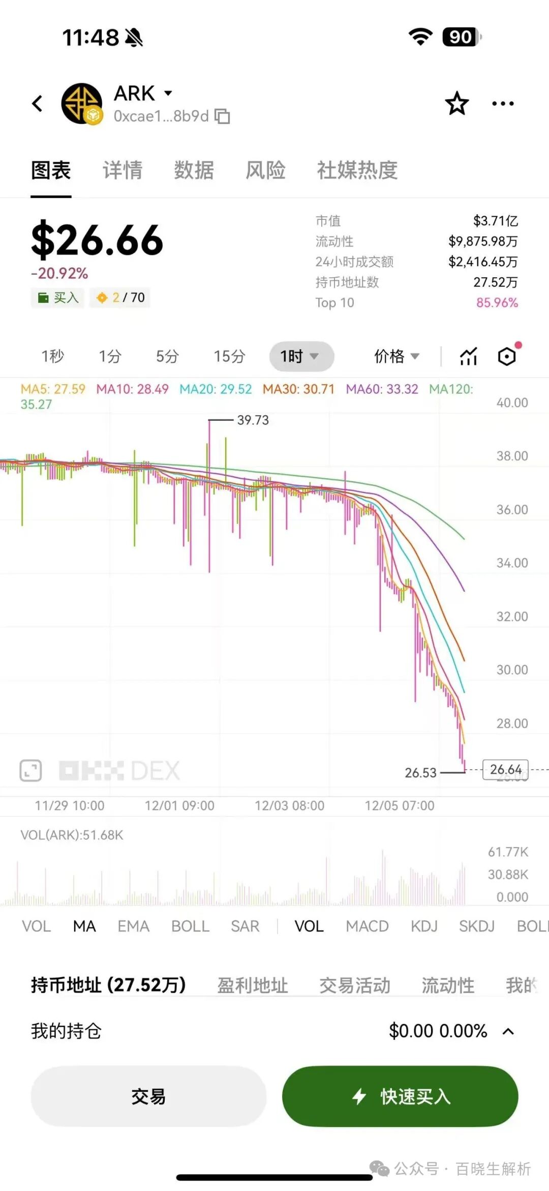 “ARK”再度暴跌,庄在不计后果的出货,“奥拉丁”再被官方点名,团队长可能随时被抓!(1) “ARK”再度暴跌,庄在不计后果的出货,“奥拉丁”再被官方点名,团队长可能随时被抓!(1)