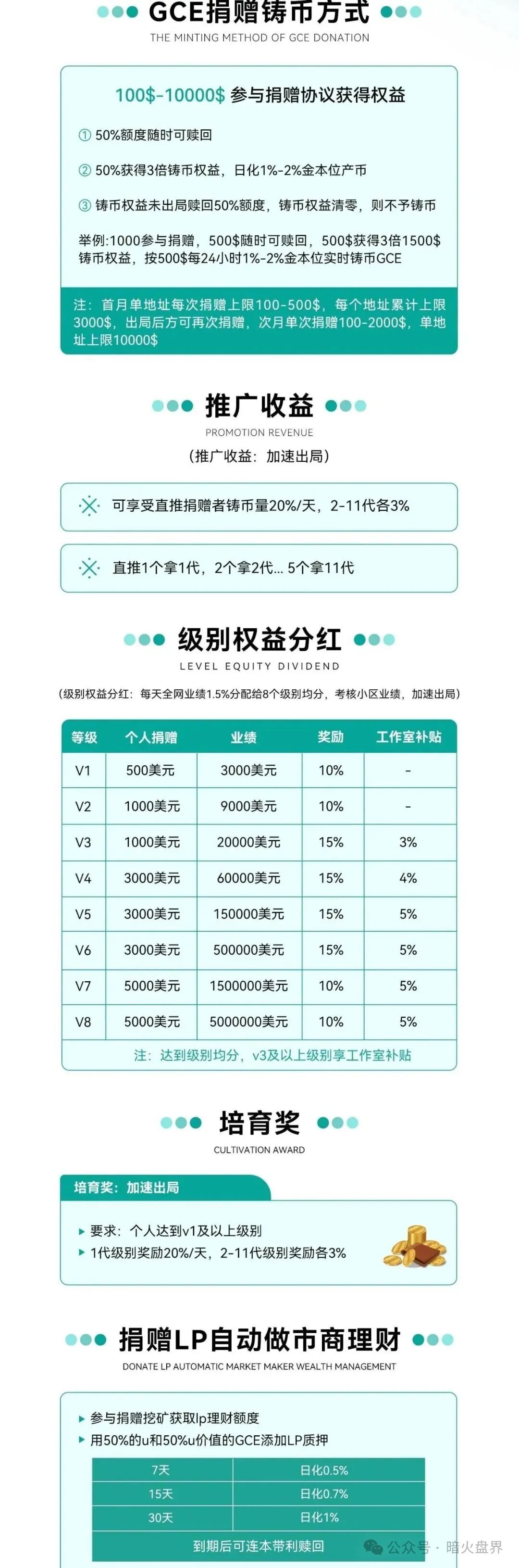 12月8号曝光‼️Mafx,SLR太阳花,Mutual妙趣短剧,超级未来等资金盘诈骗项目,即将崩盘跑路!(2) 12月8号曝光‼️Mafx,SLR太阳花,Mutual妙趣短剧,超级未来等资金盘诈骗项目,即将崩盘跑路!(2)