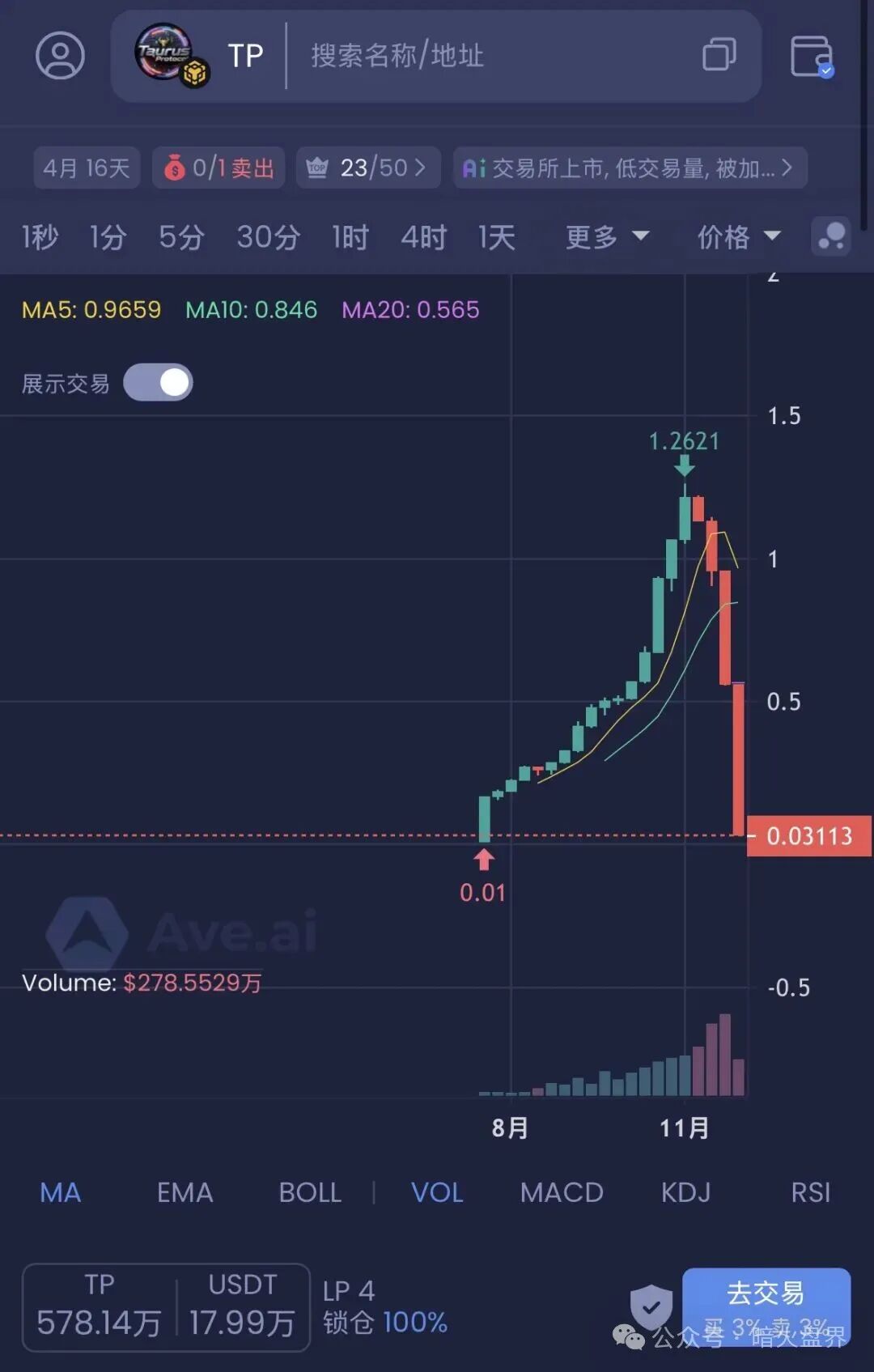 12月8号曝光‼️Mafx,SLR太阳花,Mutual妙趣短剧,超级未来等资金盘诈骗项目,即将崩盘跑路!(1) 12月8号曝光‼️Mafx,SLR太阳花,Mutual妙趣短剧,超级未来等资金盘诈骗项目,即将崩盘跑路!(1)