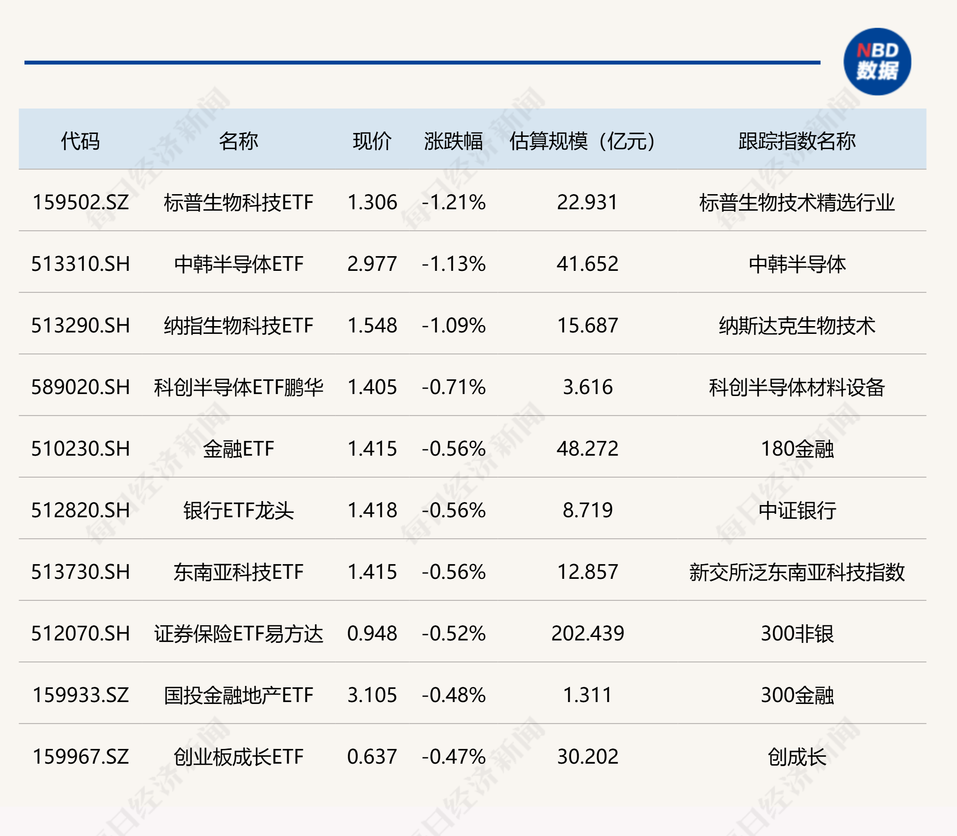ETF今日收评 | 文娱传媒ETF涨超8% 创业板软件、卫星等相关ETF涨超6%(2)