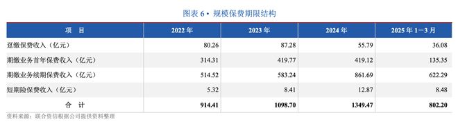 银保渠道香了,中邮人寿为何反而很“受伤”?丨正经深度(2) 银保渠道香了,中邮人寿为何反而很“受伤”?丨正经深度(2)