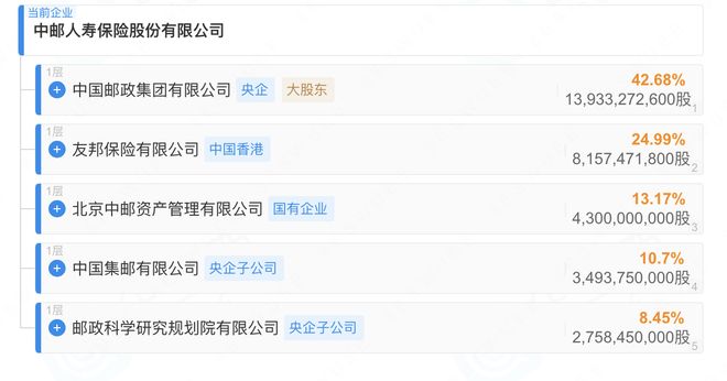 银保渠道香了,中邮人寿为何反而很“受伤”?丨正经深度(3) 银保渠道香了,中邮人寿为何反而很“受伤”?丨正经深度(3)