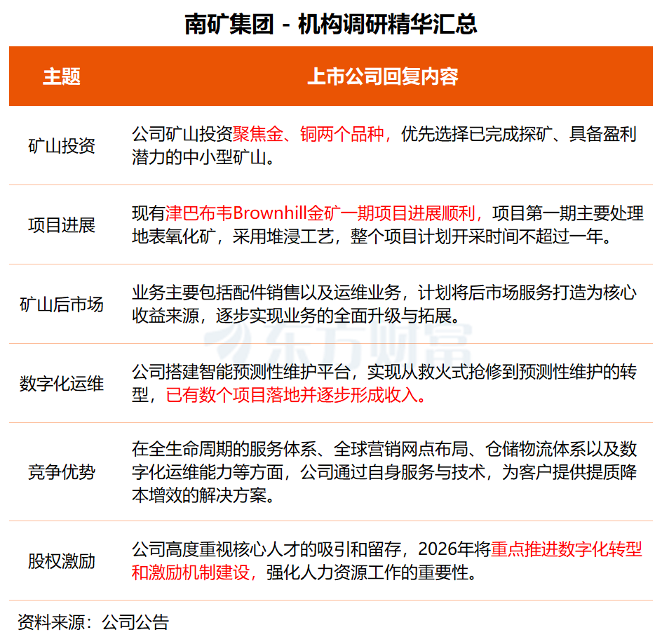 机构调研丨PCB+国产芯片+锂电池 这家公司核心产品满产满销 多款离型膜已实现批量供货(4) 机构调研丨PCB+国产芯片+锂电池 这家公司核心产品满产满销 多款离型膜已实现批量供货(4)