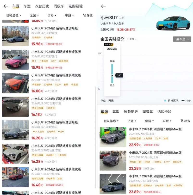小米二手车价大跳水:SU7半年跌5万元(2) 小米二手车价大跳水:SU7半年跌5万元(2)