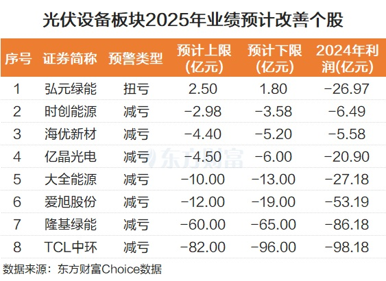 马斯克新表态!光伏设备涨停潮 太空光伏远期空间超5万亿元?(4) 马斯克新表态!光伏设备涨停潮 太空光伏远期空间超5万亿元?(4)