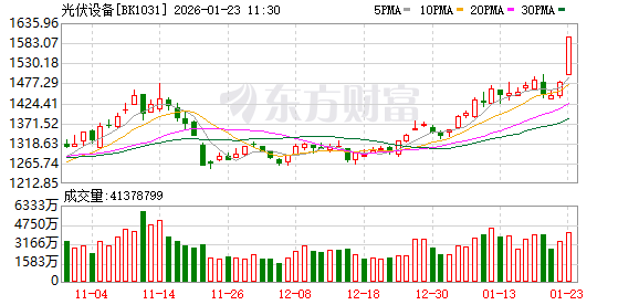 马斯克新表态!光伏设备涨停潮 太空光伏远期空间超5万亿元?(1) 马斯克新表态!光伏设备涨停潮 太空光伏远期空间超5万亿元?(1)