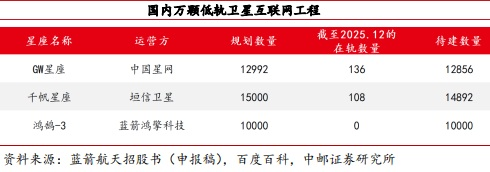 马斯克新表态!光伏设备涨停潮 太空光伏远期空间超5万亿元?(3) 马斯克新表态!光伏设备涨停潮 太空光伏远期空间超5万亿元?(3)