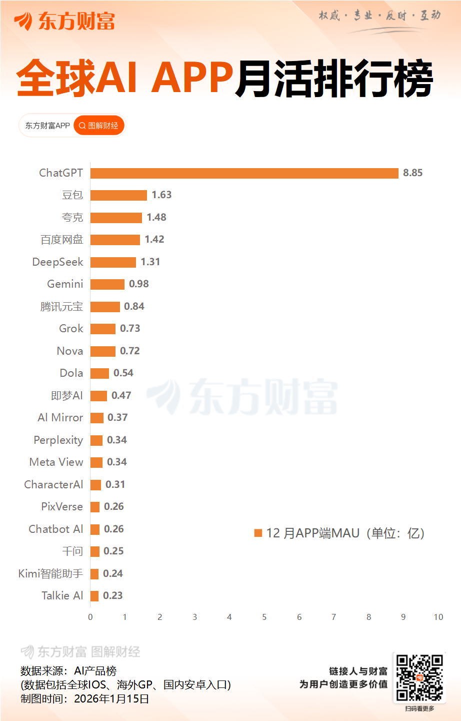 千问最强模型来了!多项性能破全球纪录(4) 千问最强模型来了!多项性能破全球纪录(4)