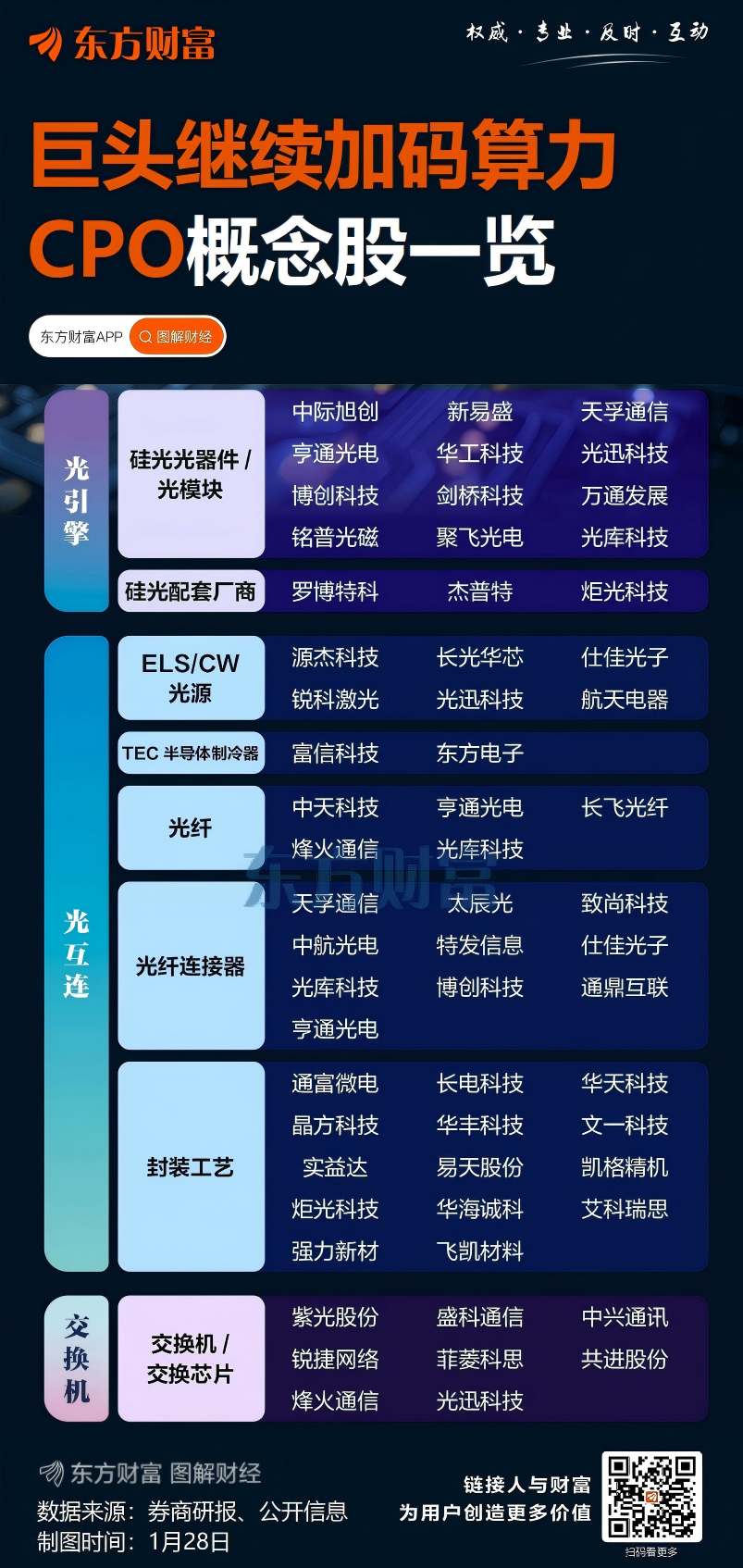 刚刚全线大涨!AI算力霸权战全面开火!(1) 刚刚全线大涨!AI算力霸权战全面开火!(1)