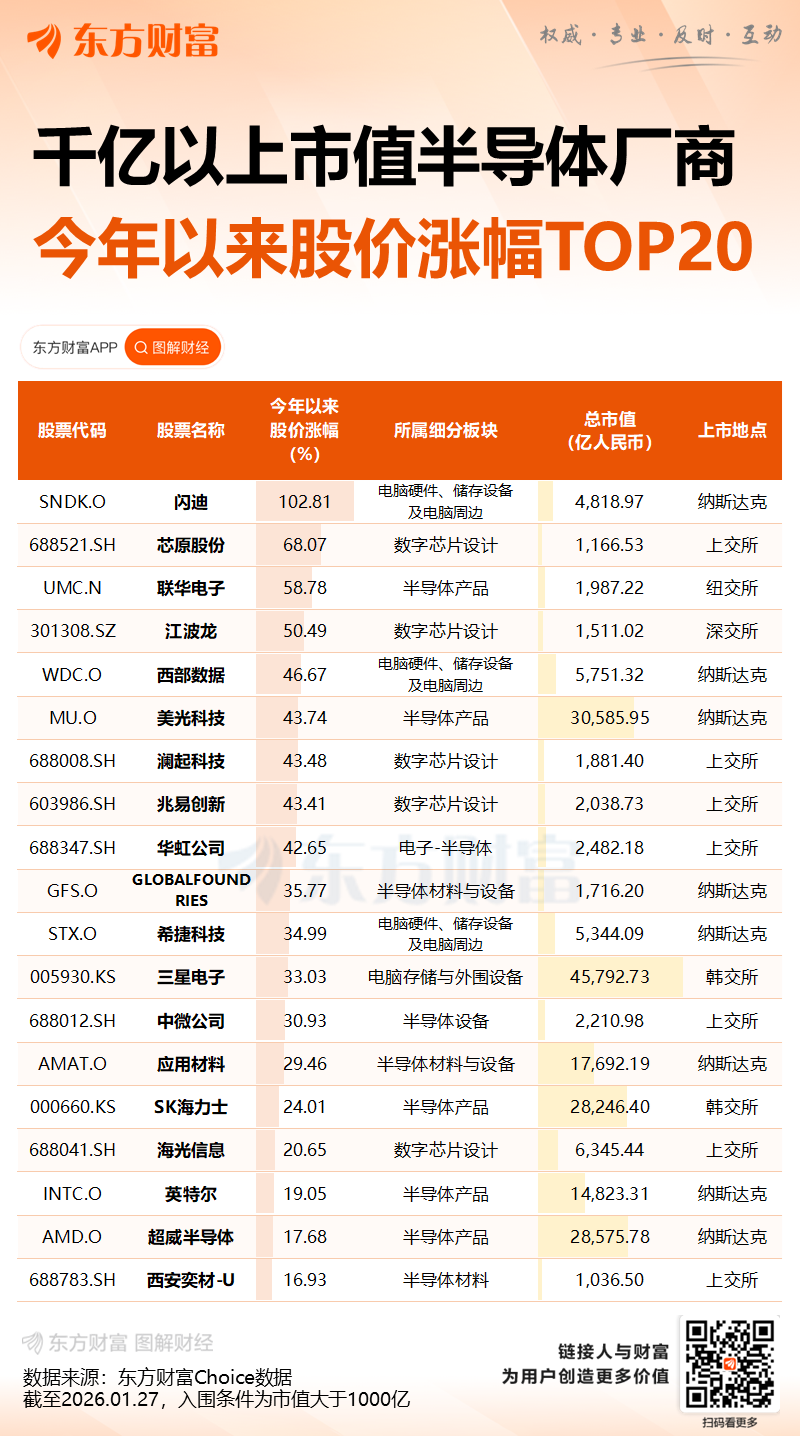 刚刚全线大涨!AI算力霸权战全面开火!(2) 刚刚全线大涨!AI算力霸权战全面开火!(2)