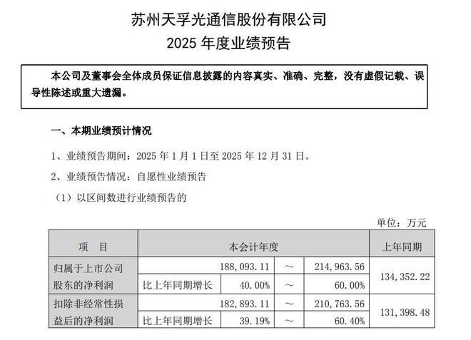 “易中天”2025集体预喜收官:新易盛净利暴增超两倍,中际旭创近翻倍(3) “易中天”2025集体预喜收官:新易盛净利暴增超两倍,中际旭创近翻倍(3)