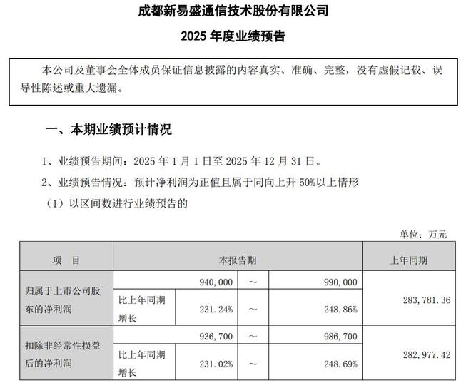 “易中天”2025集体预喜收官:新易盛净利暴增超两倍,中际旭创近翻倍(2) “易中天”2025集体预喜收官:新易盛净利暴增超两倍,中际旭创近翻倍(2)