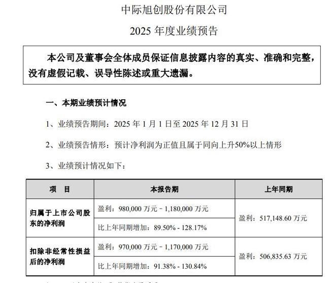 “易中天”2025集体预喜收官:新易盛净利暴增超两倍,中际旭创近翻倍(1) “易中天”2025集体预喜收官:新易盛净利暴增超两倍,中际旭创近翻倍(1)