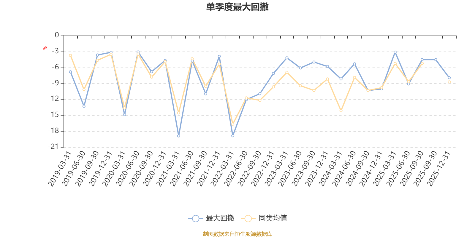 博时产业新动力混合A:2025年第四季度利润1718.05万元 净值增长率4.36%(5) 博时产业新动力混合A:2025年第四季度利润1718.05万元 净值增长率4.36%(5)