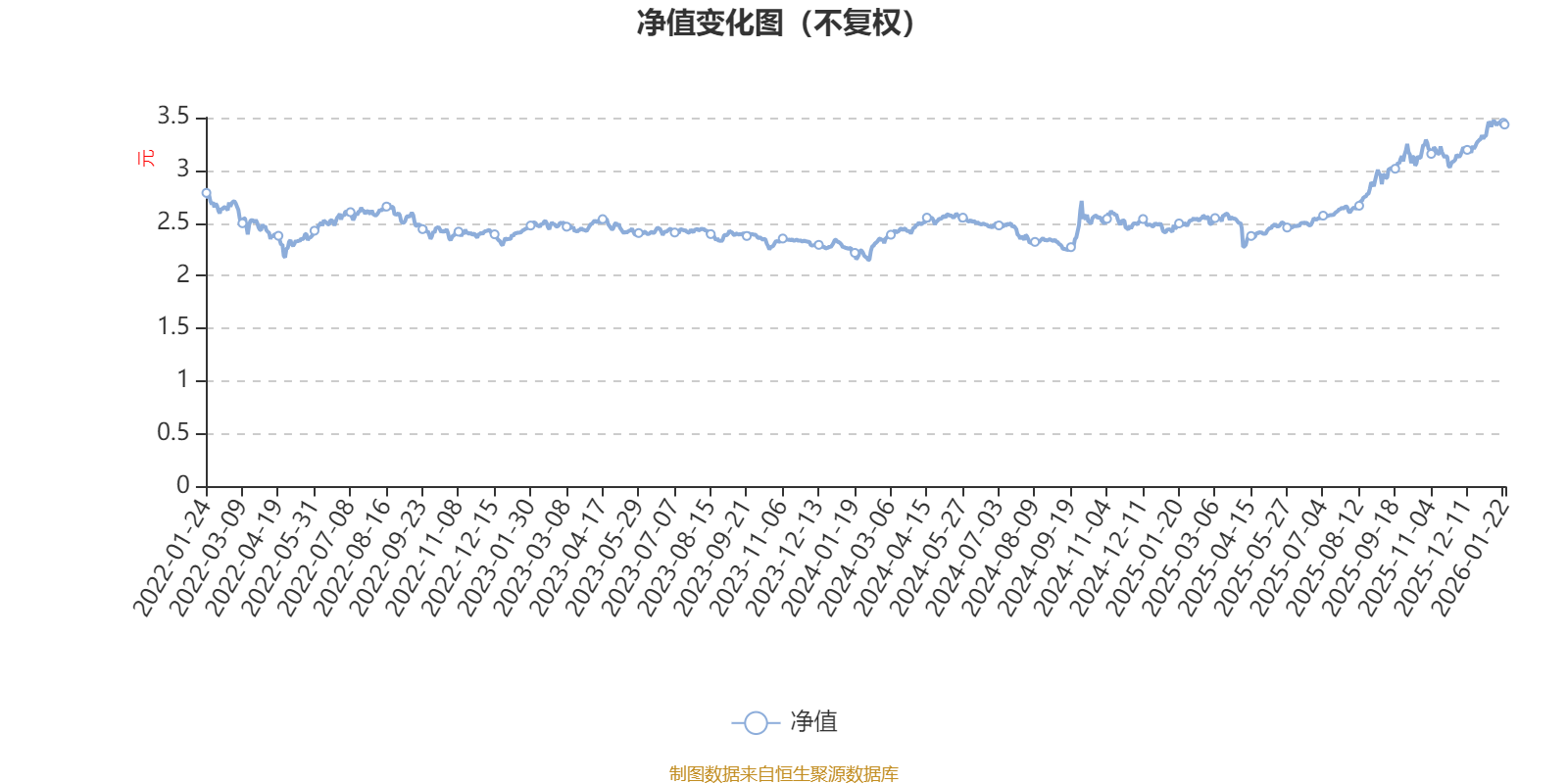 博时产业新动力混合A:2025年第四季度利润1718.05万元 净值增长率4.36%(1) 博时产业新动力混合A:2025年第四季度利润1718.05万元 净值增长率4.36%(1)
