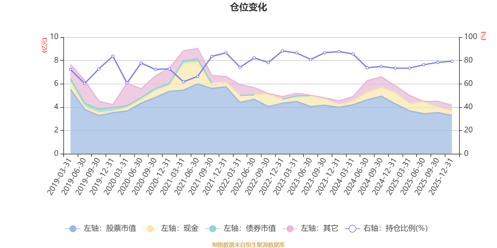 博时产业新动力混合A:2025年第四季度利润1718.05万元 净值增长率4.36%(6) 博时产业新动力混合A:2025年第四季度利润1718.05万元 净值增长率4.36%(6)
