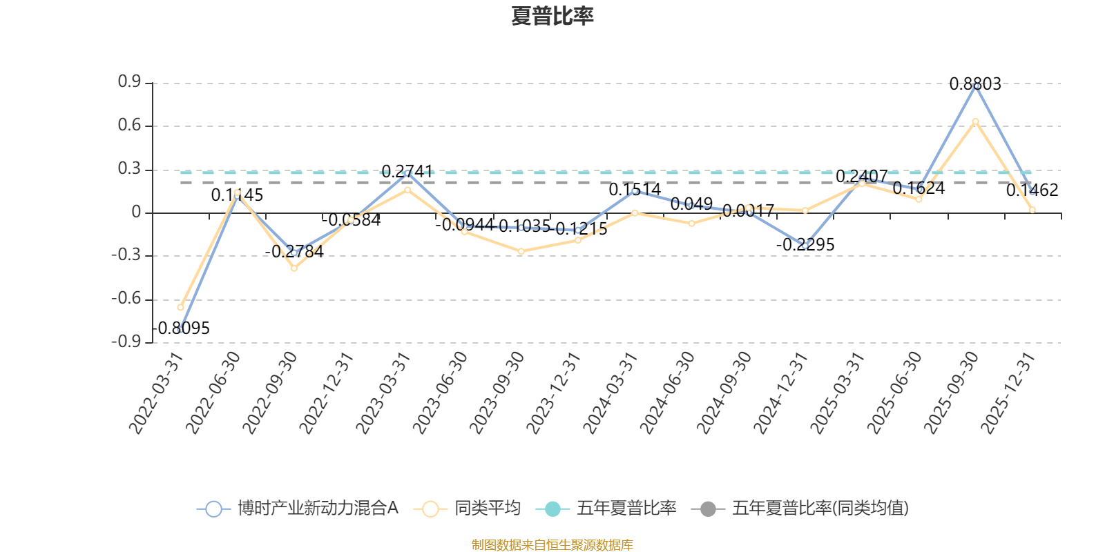 博时产业新动力混合A:2025年第四季度利润1718.05万元 净值增长率4.36%(4) 博时产业新动力混合A:2025年第四季度利润1718.05万元 净值增长率4.36%(4)