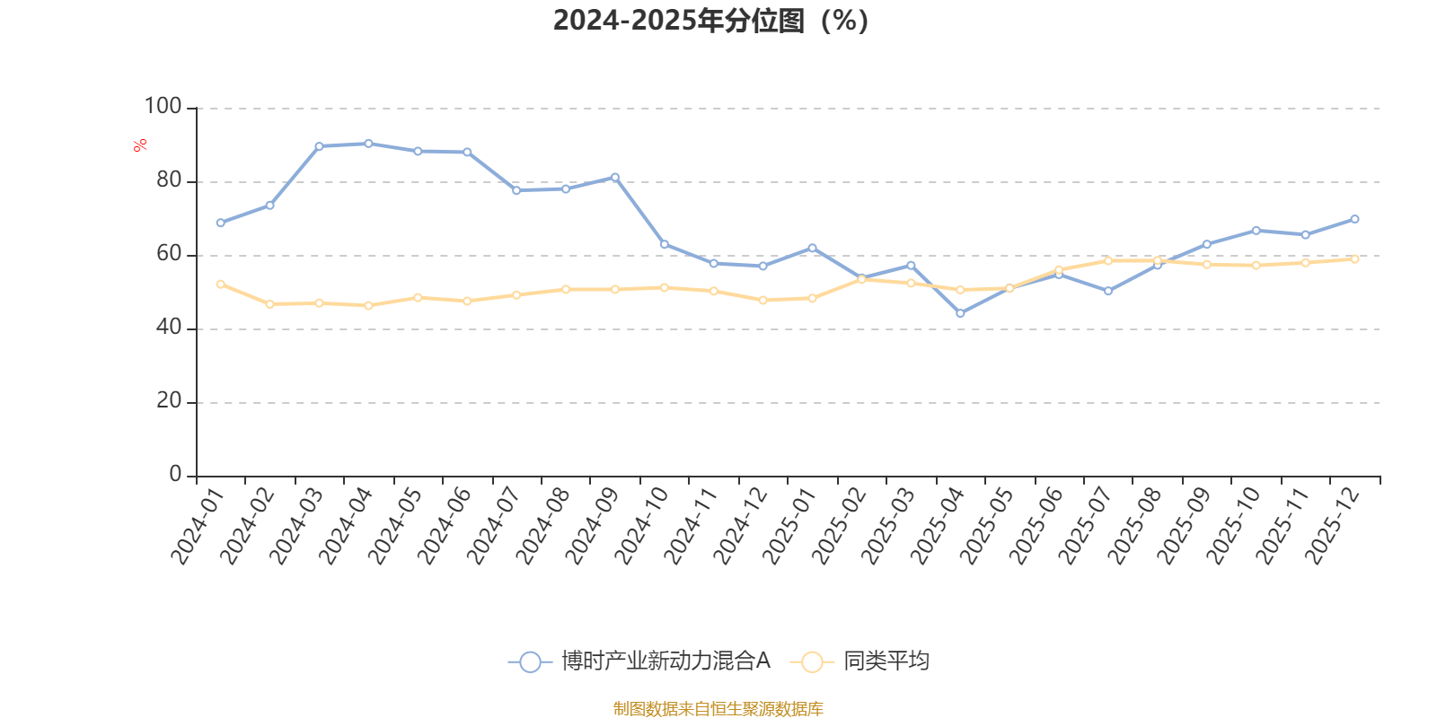 博时产业新动力混合A:2025年第四季度利润1718.05万元 净值增长率4.36%(3) 博时产业新动力混合A:2025年第四季度利润1718.05万元 净值增长率4.36%(3)