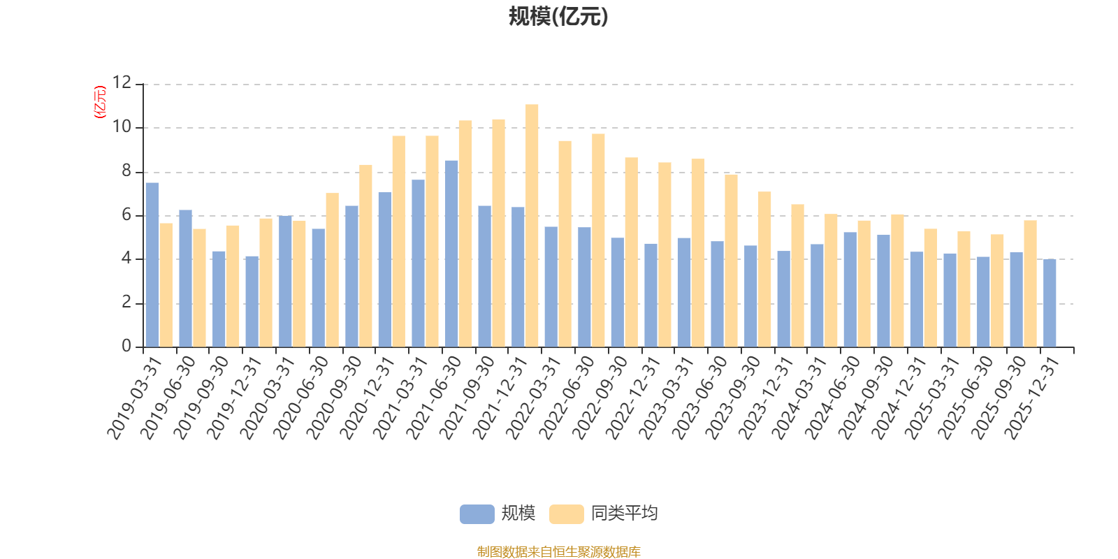 博时产业新动力混合A:2025年第四季度利润1718.05万元 净值增长率4.36%(7) 博时产业新动力混合A:2025年第四季度利润1718.05万元 净值增长率4.36%(7)