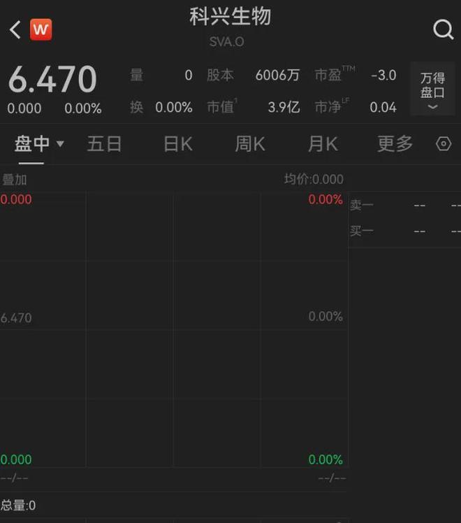 昔日“疫苗之王”科兴控股大消息:美股上市地位保住了!年收入曾超千亿元,陷10年内斗困局,停牌超6年,曾宣布分红530亿元(3) 昔日“疫苗之王”科兴控股大消息:美股上市地位保住了!年收入曾超千亿元,陷10年内斗困局,停牌超6年,曾宣布分红530亿元(3)