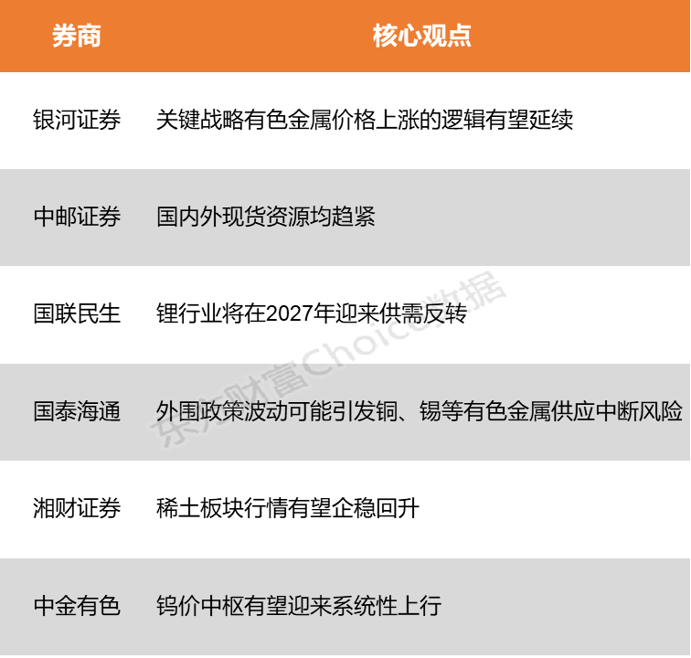 【风口研报】产业端与政策端双重利好共振 有色金属有望迎来估值重构(2) 【风口研报】产业端与政策端双重利好共振 有色金属有望迎来估值重构(2)