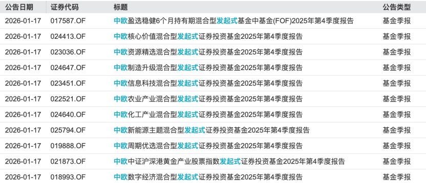 “种子”长势如何?中欧基金9只行业发起式基金季报亮相(1) “种子”长势如何?中欧基金9只行业发起式基金季报亮相(1)
